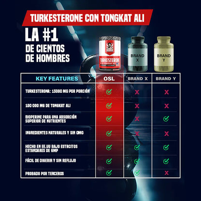 TURKESTERONE CON TONGKAT ALI 120 CAPS - ENVÍO GRATIS 💪